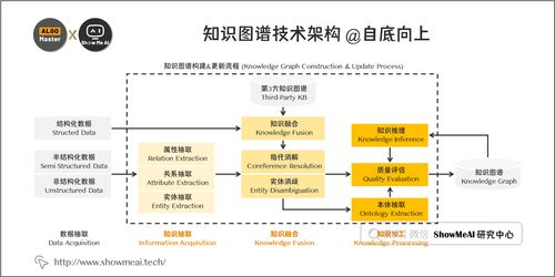 從數據到智慧 詳解大廠知識圖譜構建全流程與NLP核心技術